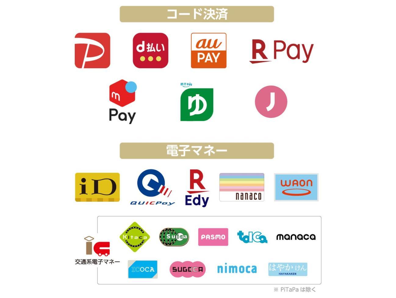Apa Hotel Niigata Tsubamesanjo Ekimae Exteriör bild